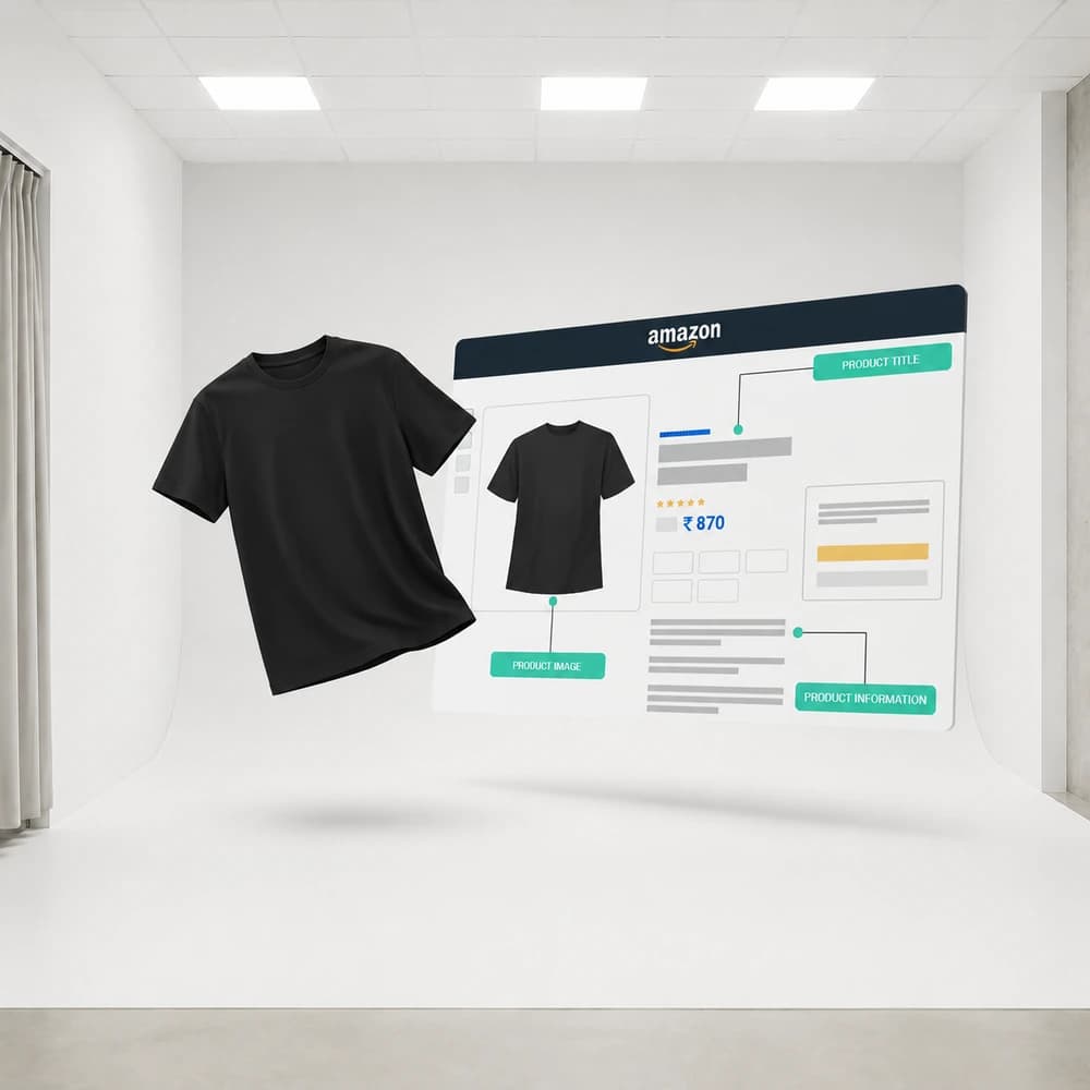 Product photo mapped into a marketplace listing layout